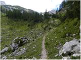 Planina Blato - Teme (Hribarice)